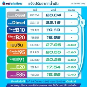 ราคาน้ํามัน พรุ่งนี้ 2565 ล่าสุด